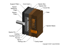 钣金加工相关工艺-压铸工艺知识的详细介绍-中山重庆辉煌美容护肤产品有限公司-重庆辉煌美容护肤产品有限公司