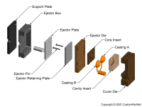 钣金加工相关工艺-压铸工艺知识的详细介绍-中山重庆辉煌美容护肤产品有限公司-重庆辉煌美容护肤产品有限公司