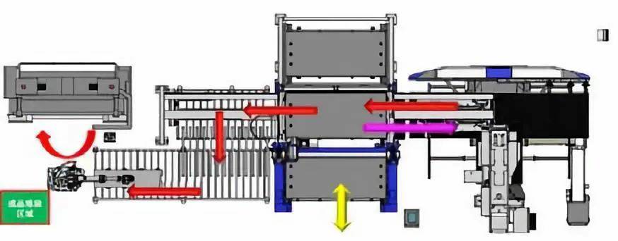 钣金加工产品在自动化及电梯行业中的应用 -重庆辉煌美容护肤产品有限公司