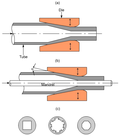 钣金加工中什么是模锻？-重庆辉煌美容护肤产品有限公司