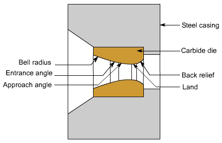 钣金加工中什么是模锻？-重庆辉煌美容护肤产品有限公司