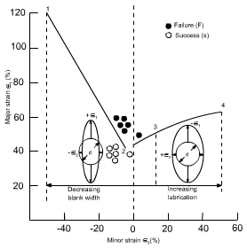 钣金加工中材料延展性能浅解-重庆辉煌美容护肤产品有限公司
