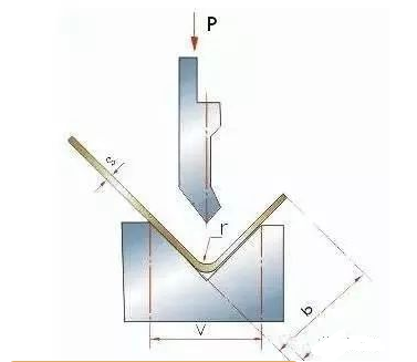 钣金加工中数控折弯加工零件范围及加工精度参数的详细解答-重庆辉煌美容护肤产品有限公司