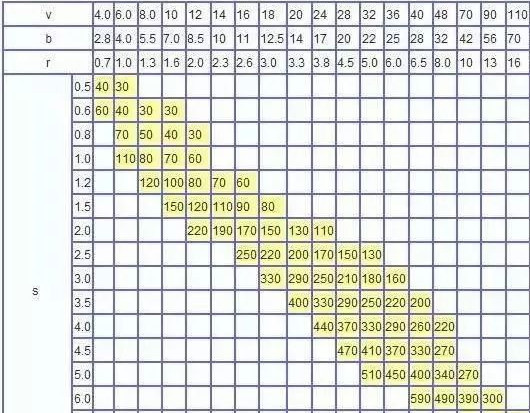 钣金加工中数控折弯加工零件范围及加工精度参数的详细解答-重庆辉煌美容护肤产品有限公司