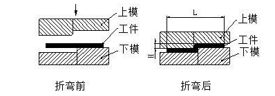 钣金加工中数控折弯加工零件范围及加工精度参数的详细解答-重庆辉煌美容护肤产品有限公司