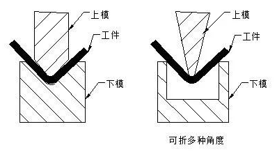 钣金加工中数控折弯加工零件范围及加工精度参数的详细解答-重庆辉煌美容护肤产品有限公司