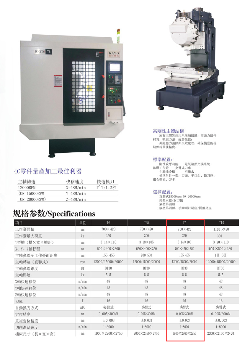 CNC-T7-重庆辉煌美容护肤产品有限公司